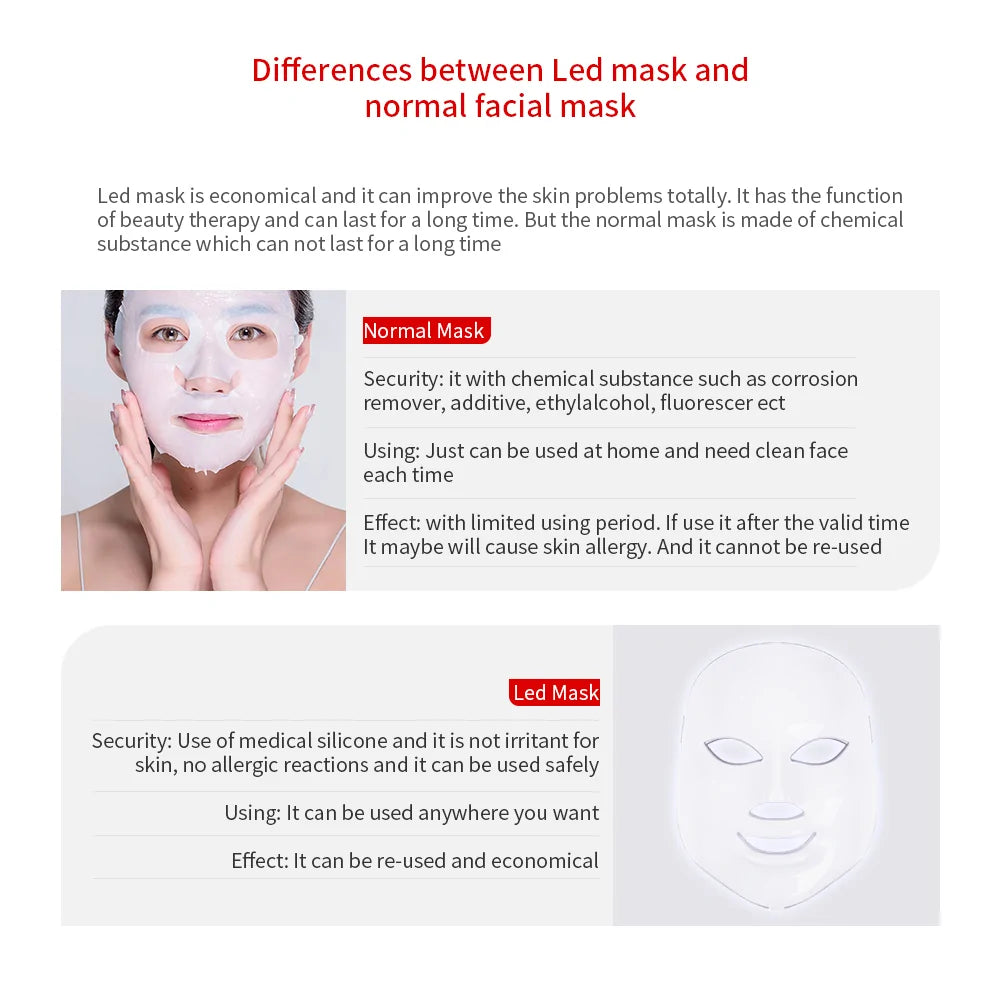 Acne Treatment Therapy Mask